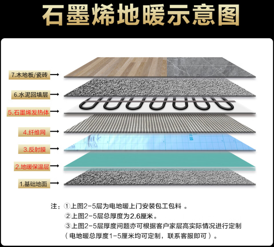 麻栗坡县 石墨烯电地暖公司哪家好？施工质量核心标准